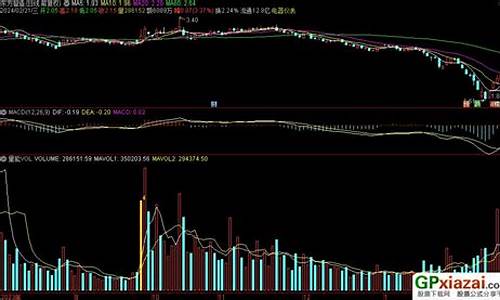 指标vol 源码_vol指标公式源码